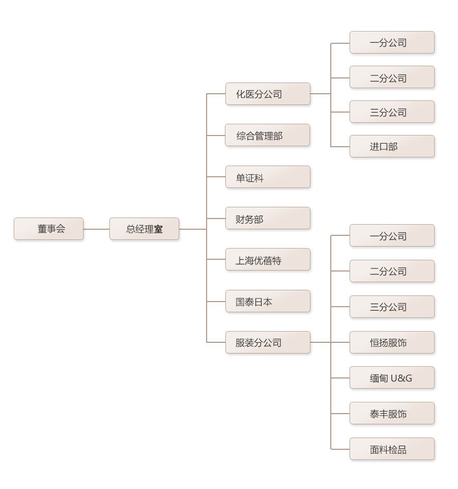 组织架构.jpg